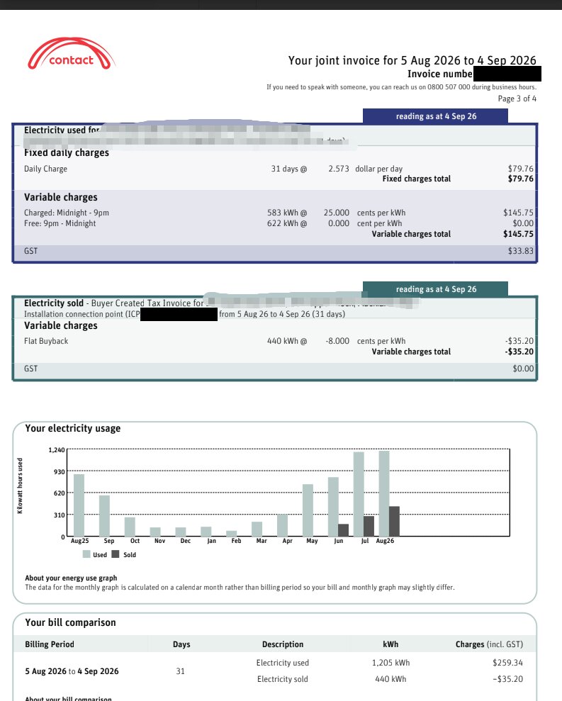 Auckland electricity bill with personal details redacted, showing 1,205 kWh used, 440 kWh sold at 8 cents and a $35.20 solar buyback credit