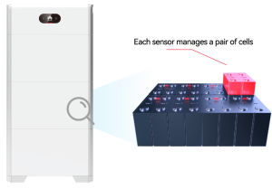 huwei Smart String battery product