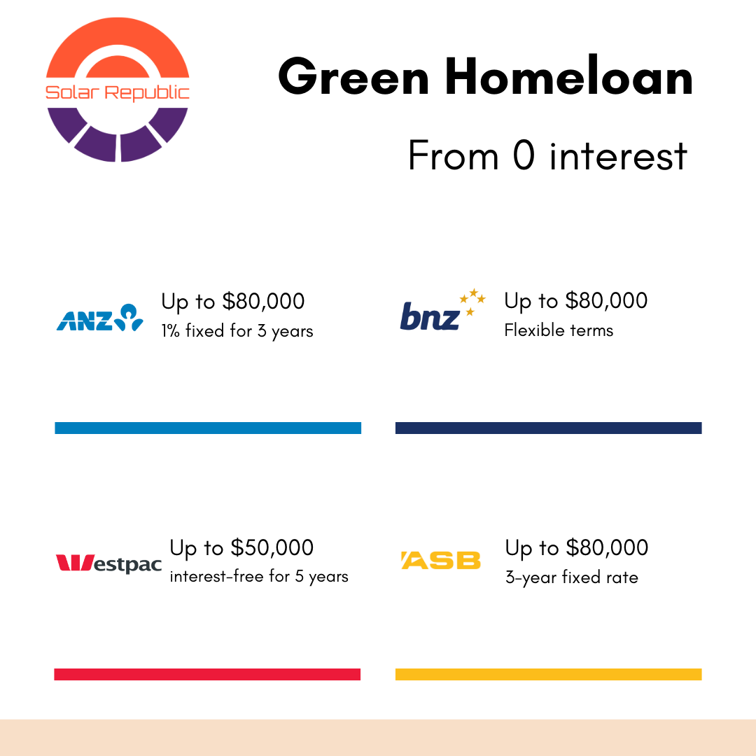 Green Home Loans for solar panel system from Major NZ Banks
